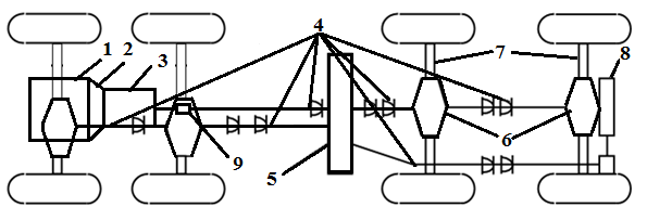 Схема полного привода камаз схема - 85 фото