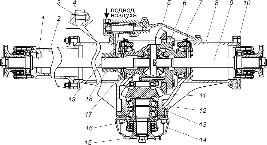 Раздаточная коробка бтр 70 схема