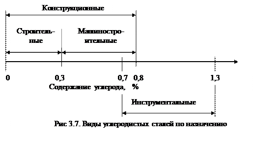 Реферат: Прокат из конструкционной легированной стали