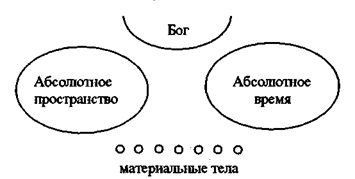 Реферат: Классическая физика и теория относительности