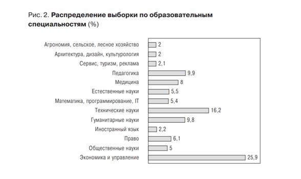 Реферат: Совместительство и совмещение