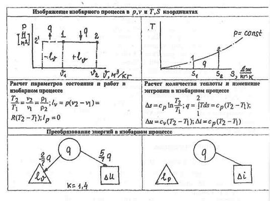 Курсовая работа: Оценка термодинамического совершенства цикла Брайтона с регенерацией тепла. Расчёт теплообменн