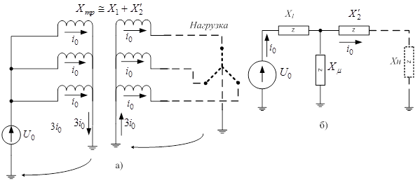 Трансформатор y y 0. Схема замещения нулевой последовательности трансформатора. Рисунок 3.6 – схема замещения асинхронной машины. Схемы замещения обратной последовательности асинхронного двигателя.
