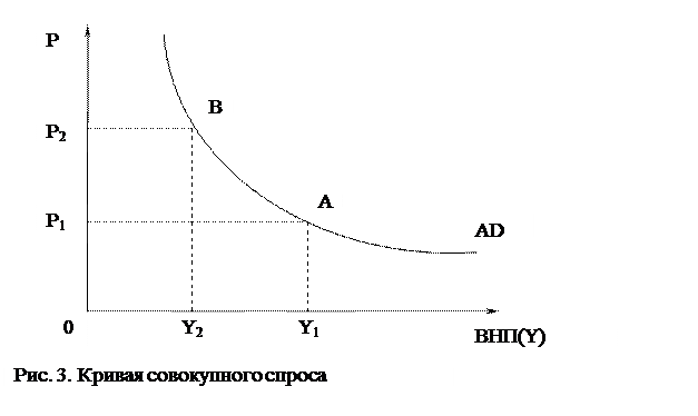 Товары общего спроса