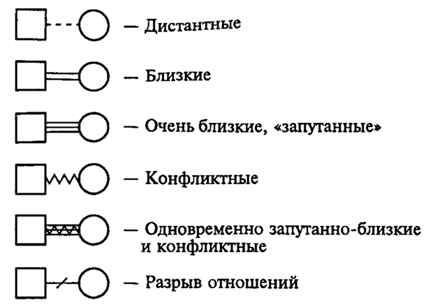 Психологическая схема семейных отношений