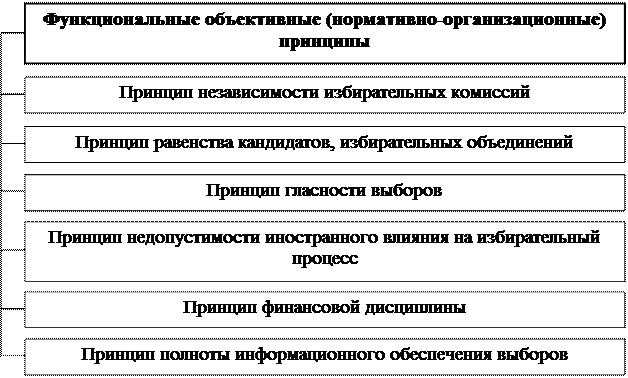 Источники избирательного права схема