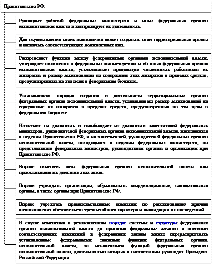 Курсовая работа по теме Правительство Российской Федерации: порядок формирования и состав
