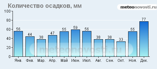 Погода обливская ростовская область карта осадков