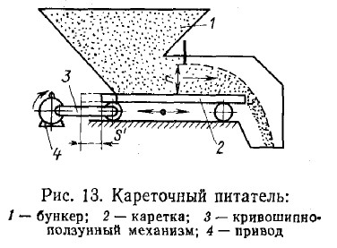 Вибрационный питатель схема - 92 фото