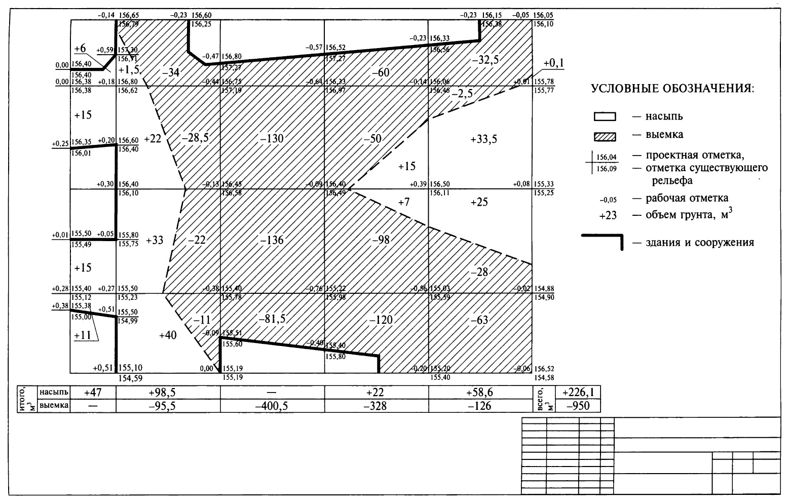 Вертикальная планировка участка исполнительная схема