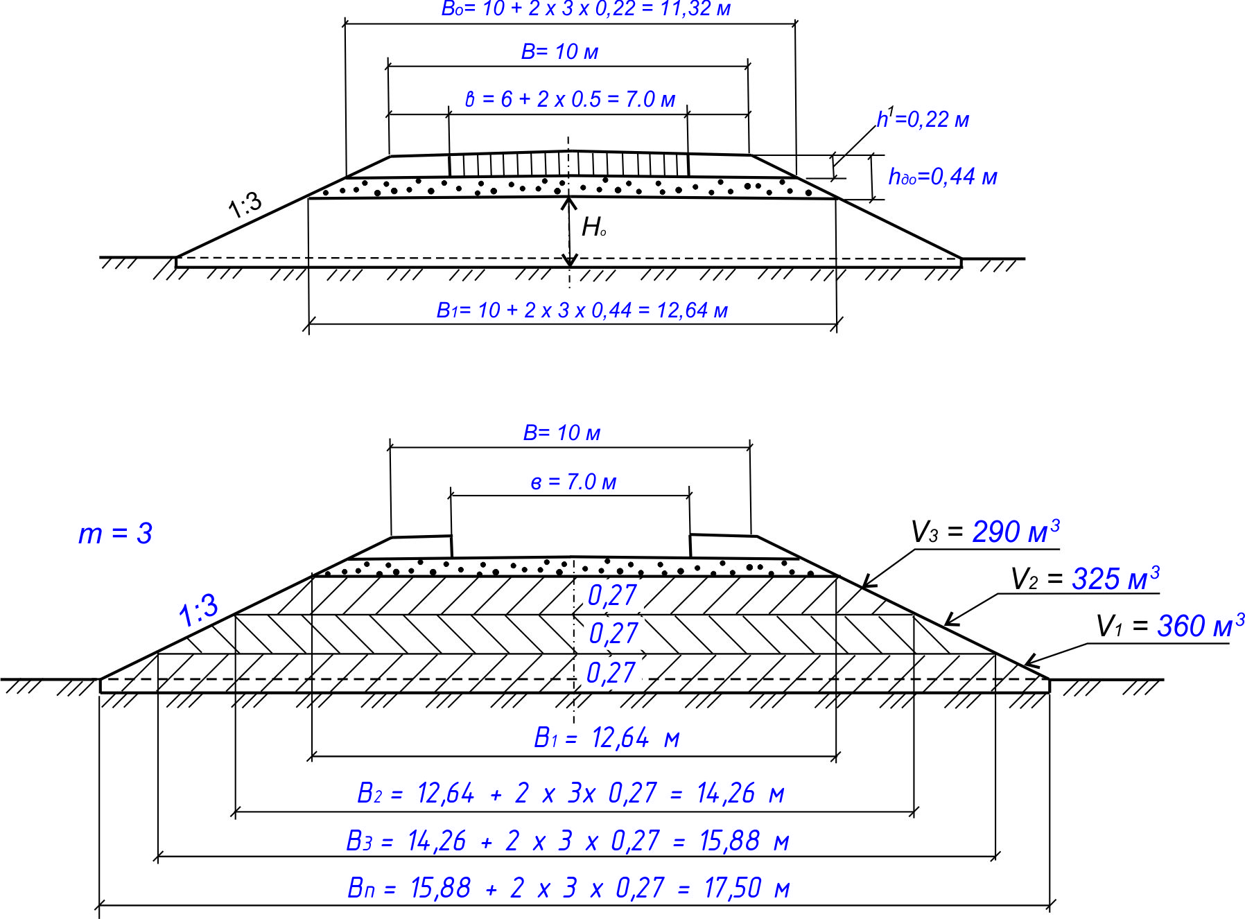 Ширина слоя. Формула подсчета насыпи земляного полотна. Ширина земляного полотна по низу формула. Ширина земляного полотна. Ширина насыпи.