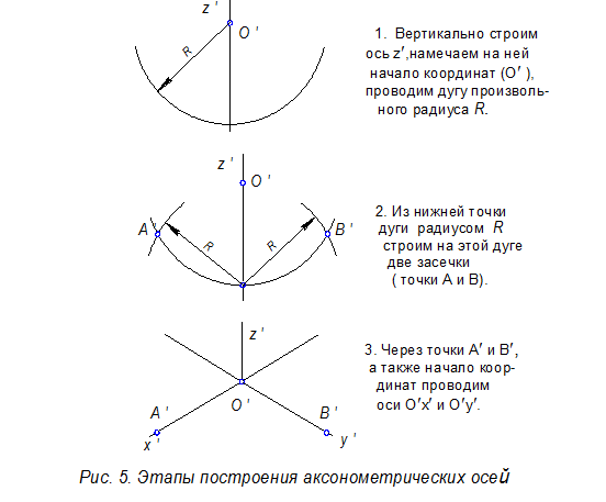 Радиус строй