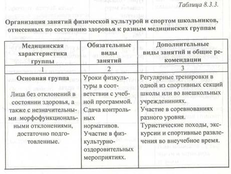 Реферат: Формы организации физического воспитания в дошкольных учреждениях