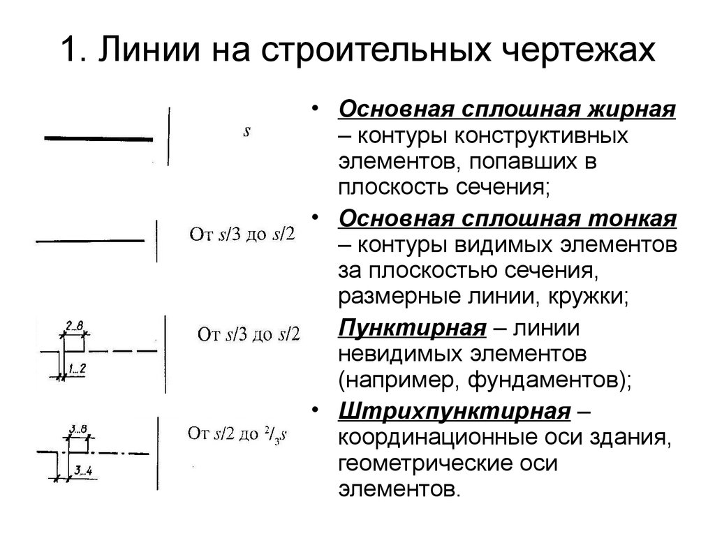 Виды строительных чертежей и нормативные документы