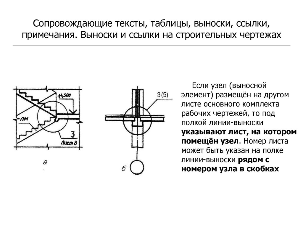 Вид узла на чертеже