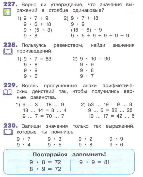 Курсовая работа по теме Использование учебников математики при изучении табличного умножения и деления на 2 и 3