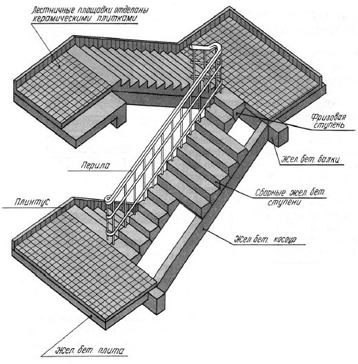 Сочинение по теме Лестница как архитектурная конструкция