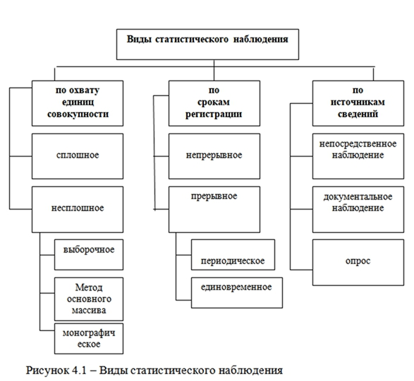 Регистрация единиц наблюдения