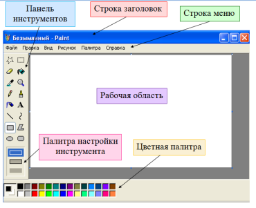 Одной из основных функций графического редактора является. Рисунки в паинте. Текстовыми редакторами являются. Графическое изображение слова.