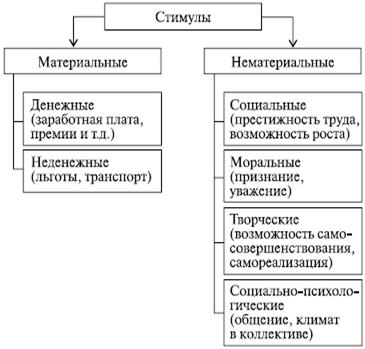 Доклад: Оплата, мотивы и стимулы труда