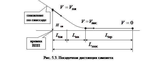 Траектория вычислений содержит число