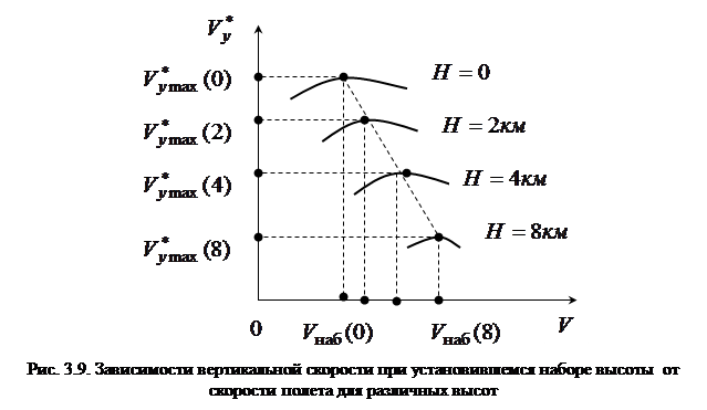 Траектория вычислений содержит число