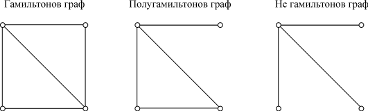 Длина в ребрах гамильтонова цикла в графе заданном диаграммой равна