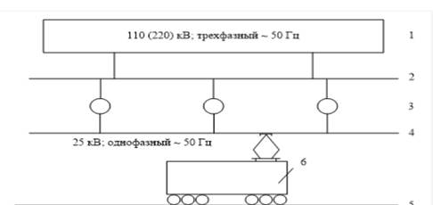 Контрольная работа: Схемы питания потребителей электроэнергии от тяговых подстанций систем тягового электроснабжения