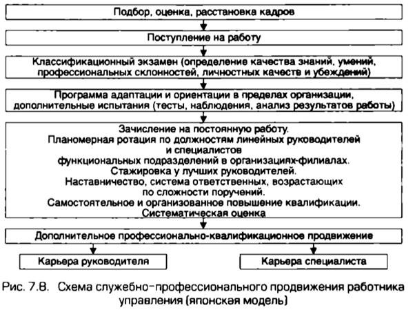 Кадровая расстановка образец