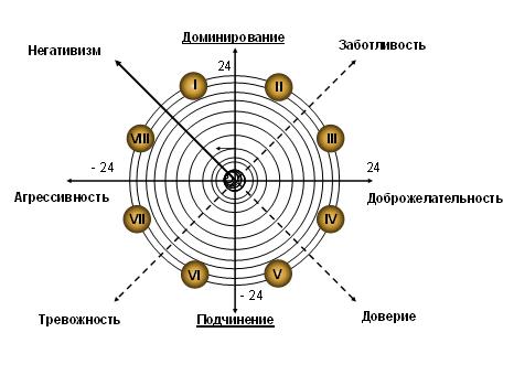 Отношения доминирования подчинения. Доминирование психология. Системы доминирования. Системы доминирования-подчинения. Символы доминирования и подчинения.