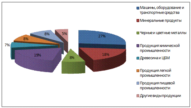 Экономическая характеристика