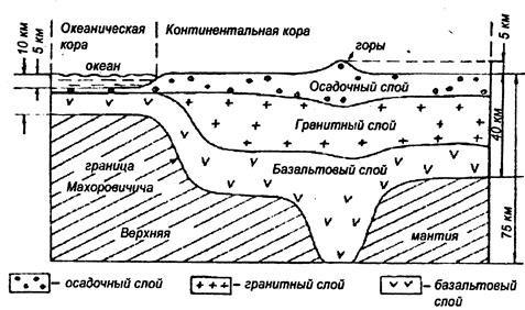 Реферат: Геологическая шкала времени