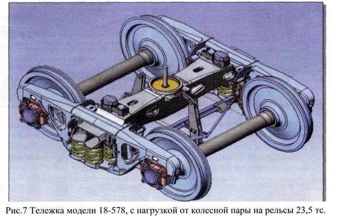 Тележка модели. Надрессорная балка тележки 18-578. СКОЛЬЗУН тележки модели 18-578. Скользуны тележки 18 578. Тележка 18 − 578 двухосная.