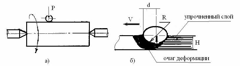 Поверхностное пластическое деформирование. Упрочнение методом пластической деформации. Поверхностное пластическое деформирование схема. Поверхностное пластическое деформирование ППД. Упрочнение поверхностного слоя деталей.