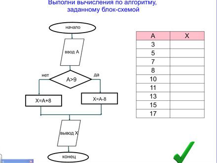 Выполни вычисления по алгоритму заданному блок схемой 2 класс петерсон урок 15