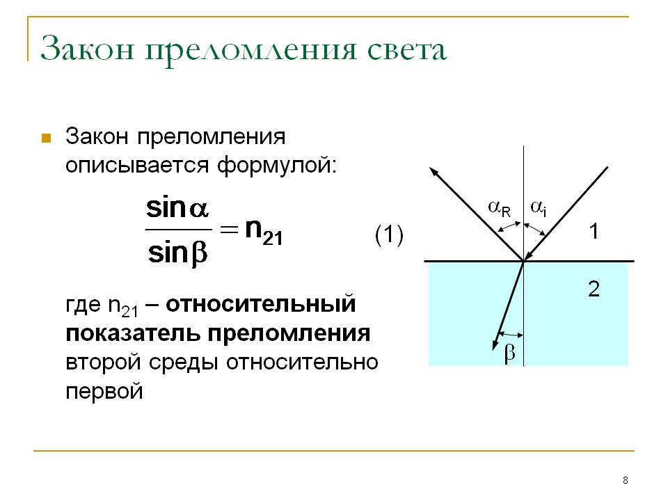 Рисунок угла преломления