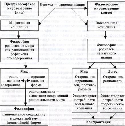 Схема генезис дополнительного образования