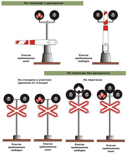 Что такое автоматическая светофорная сигнализация с полуавтоматическими шлагбаумами каскор