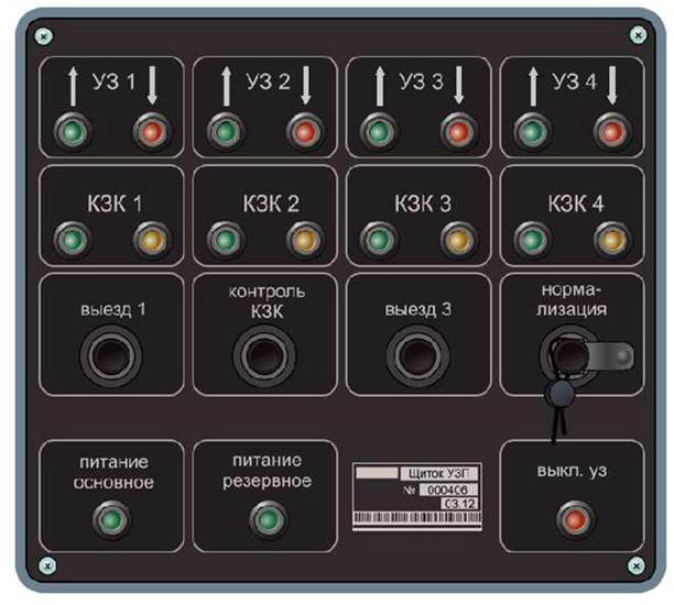 Щитки управления переездом. Щиток управления уз1 зеленый. УЗП 9109. Щиток УЗП. Стойки электропривода УЗП.