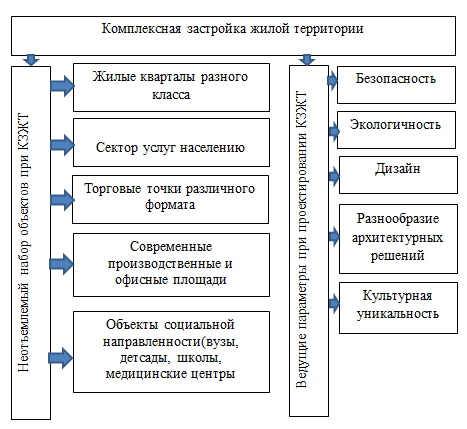 Крт схема реализации