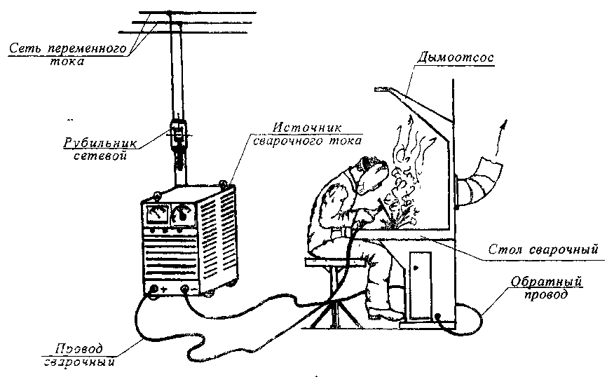 Схема рабочего места сварщика
