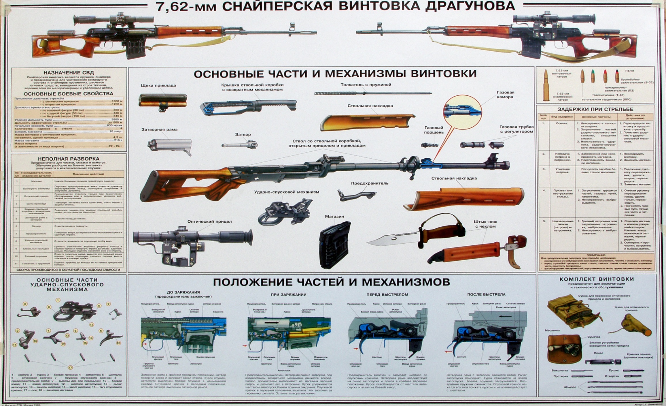 Свд маркет. ТТХ СВД 7.62 плакат. Комплект для СВД 7.62. Плакат СВД снайперская винтовка. Снайперская винтовка Драгунова характеристики.