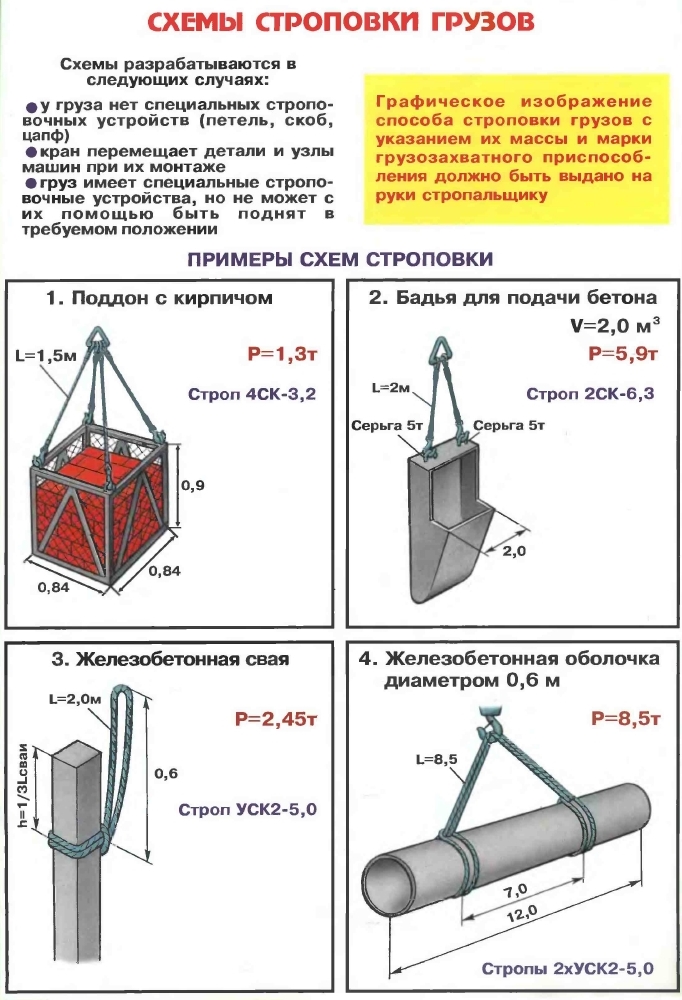 Техническая карта стропальщика