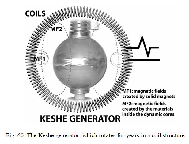 Keshe generator