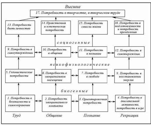 Контрольная работа по теме Мотивы личности