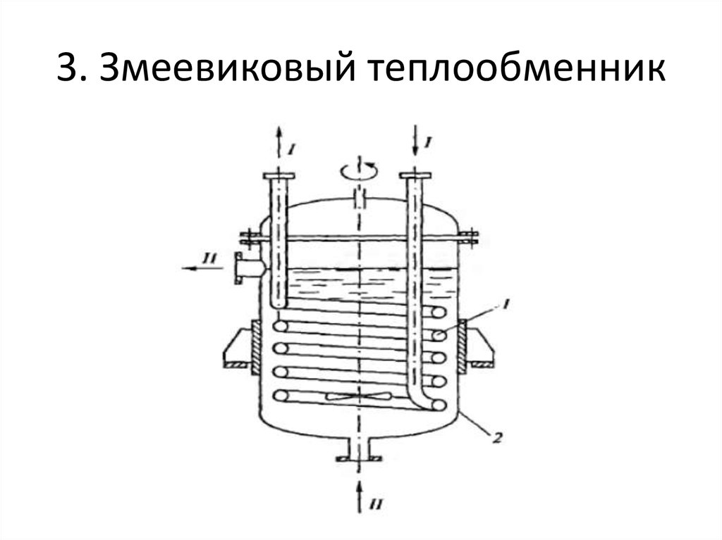 Змеевик чертеж компас