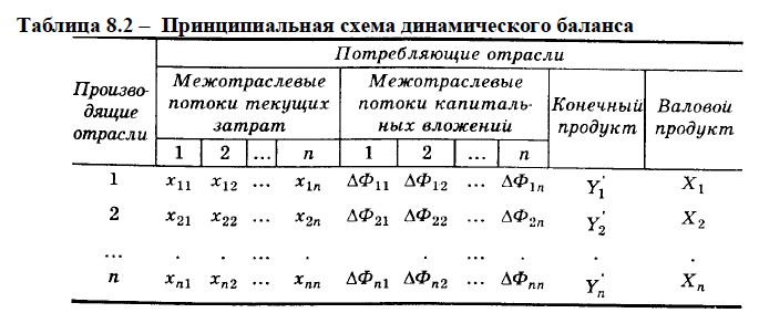 Схема межотраслевого баланса