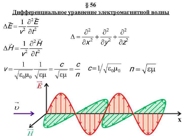 Изображение электромагнитной волны графическое