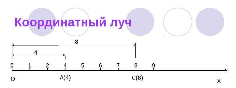 На рисунке изображена шкала какое число соответствует точке с