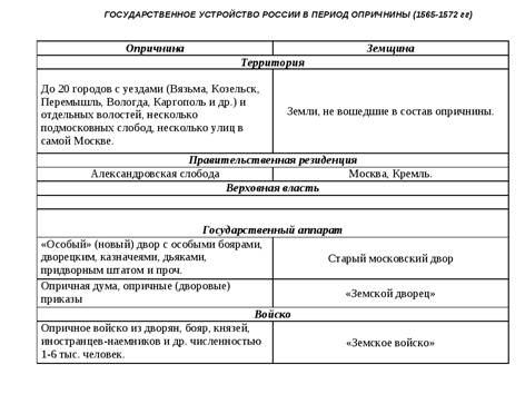 Карта опричнина ивана грозного